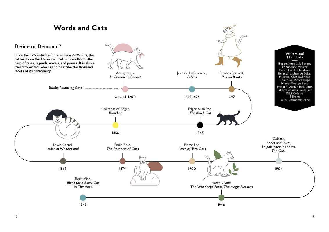 Cats in Art by Alix  Paré